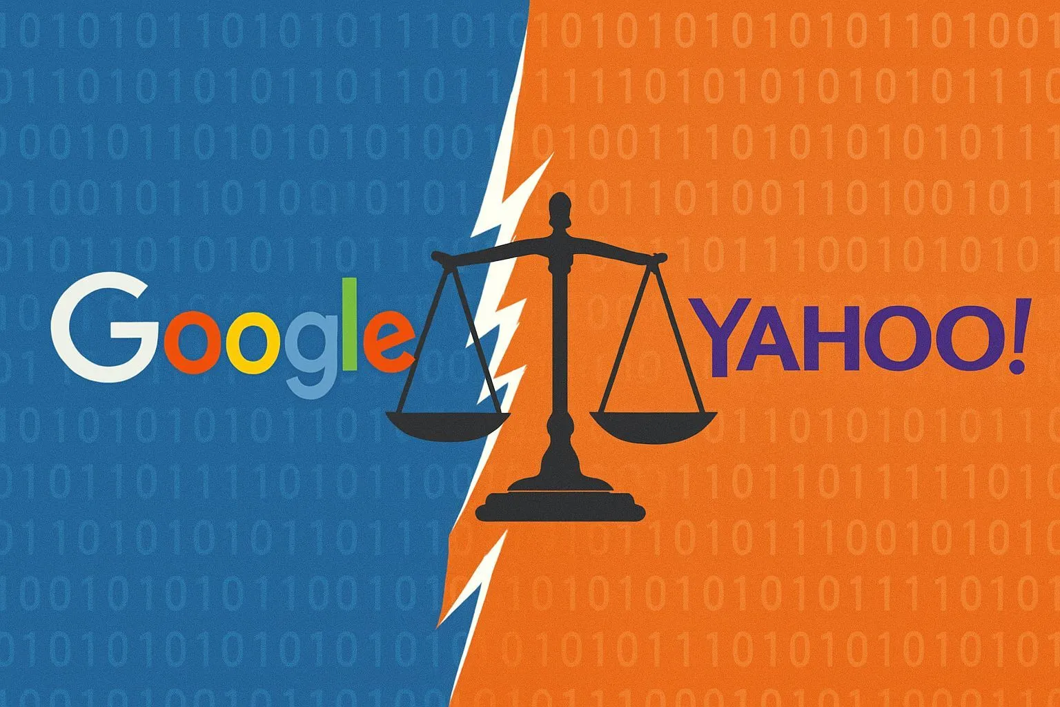 Google-Yahoo 2008: Antitrust dans l'&egrave;re num&eacute;rique et aujourd'hui